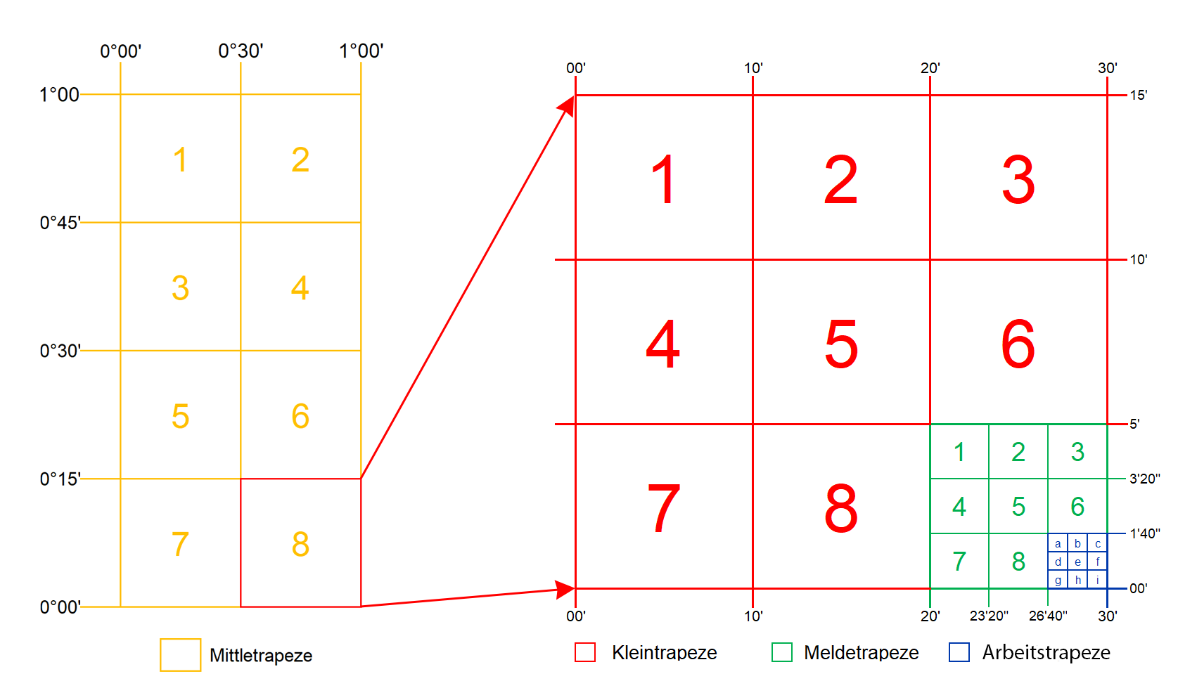 Mittletrapeze Areas